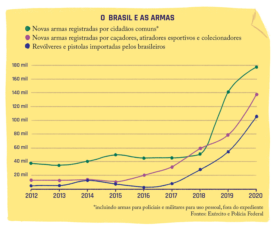 PDF) O poder militar brasileiro e seus dilemas: quantidade ou qualidade?