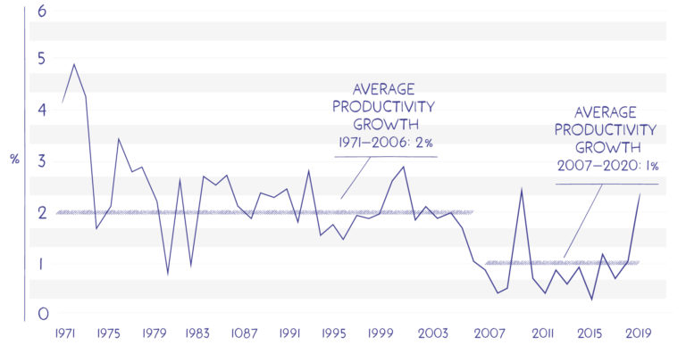 The World in Economic Depression: A Marxist Analysis of Crisis ...