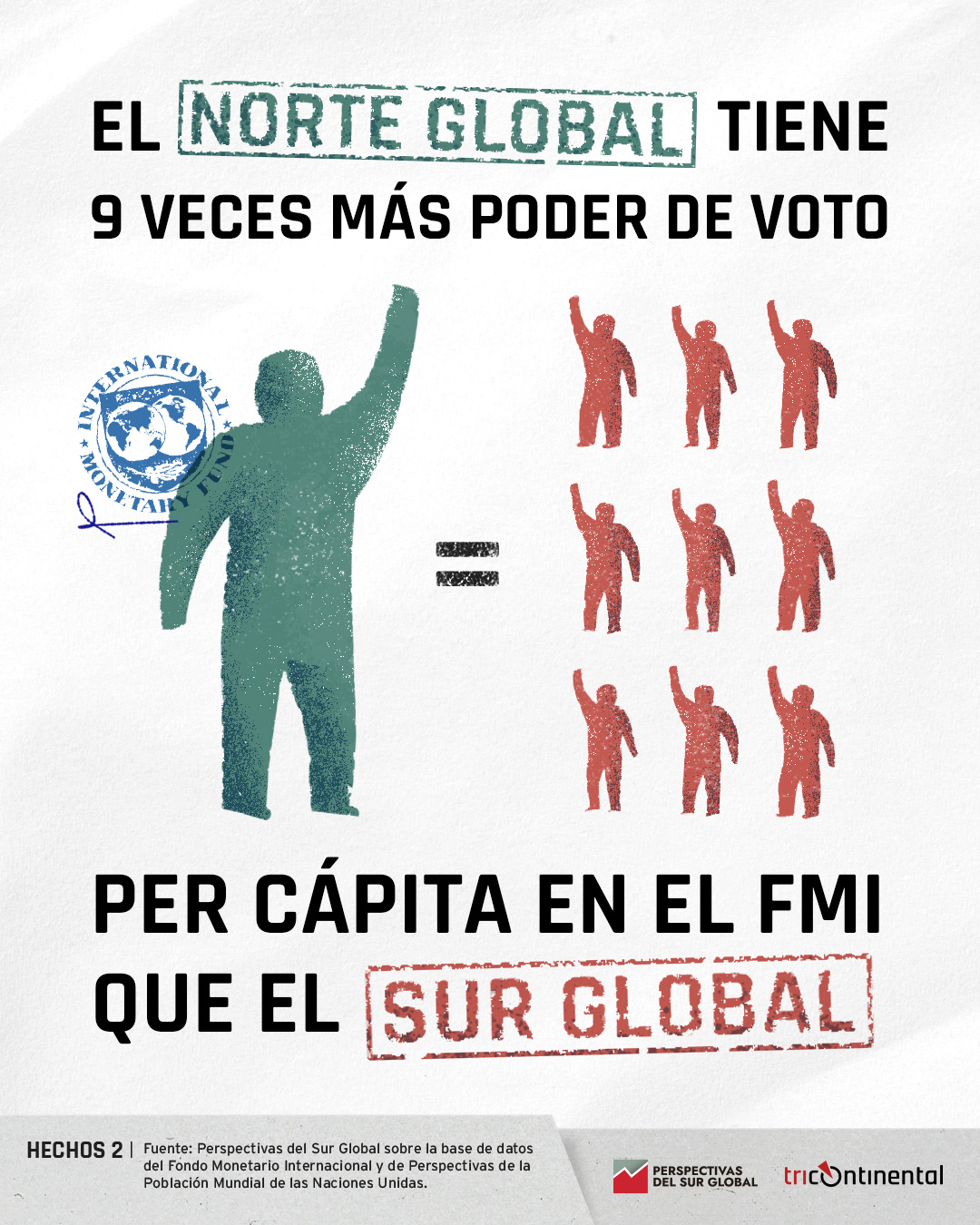 El Norte Global tiene diez veces más poder de voto en el FMI que el Sur ...