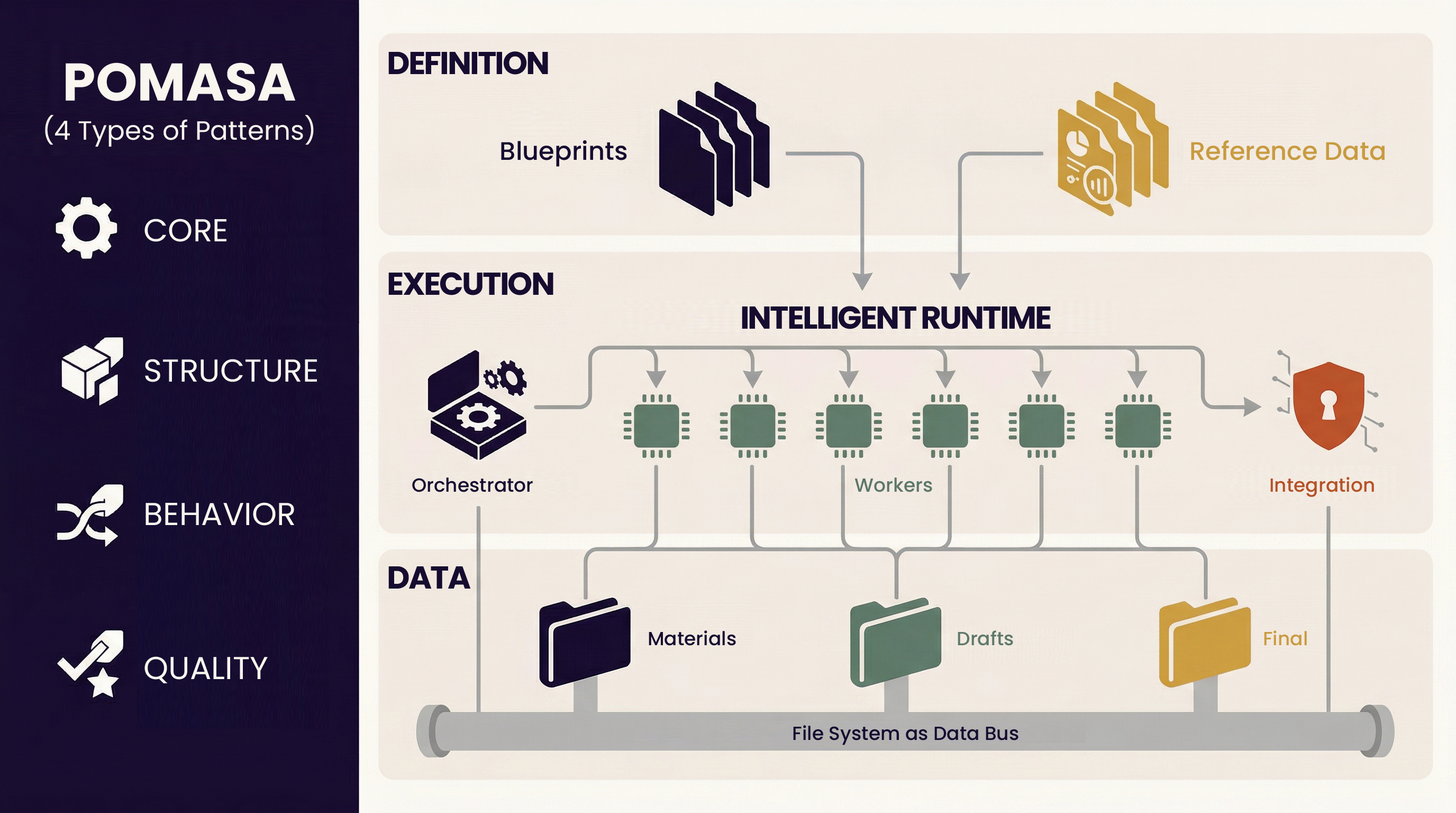 Declarative Multi-Agent Systems: From Using AI to Building AI