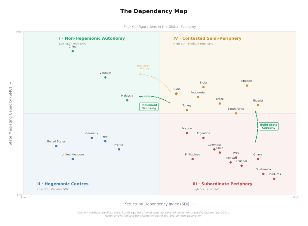 Building Sovereignty from a Tricontinental Political Economy