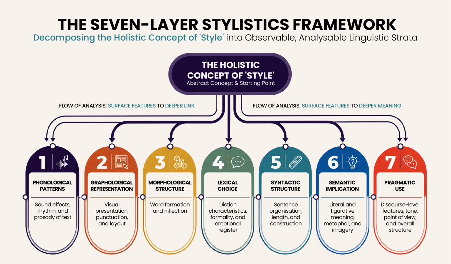 A Systematic Method for Controlling AI Writing Style | Tricontinental ...